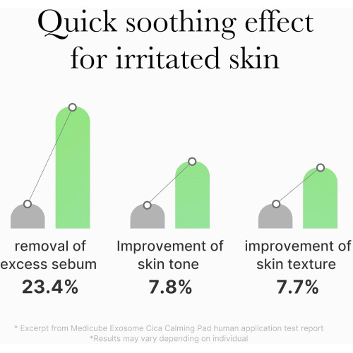 Medicube Exosome Cica Pad 100ks